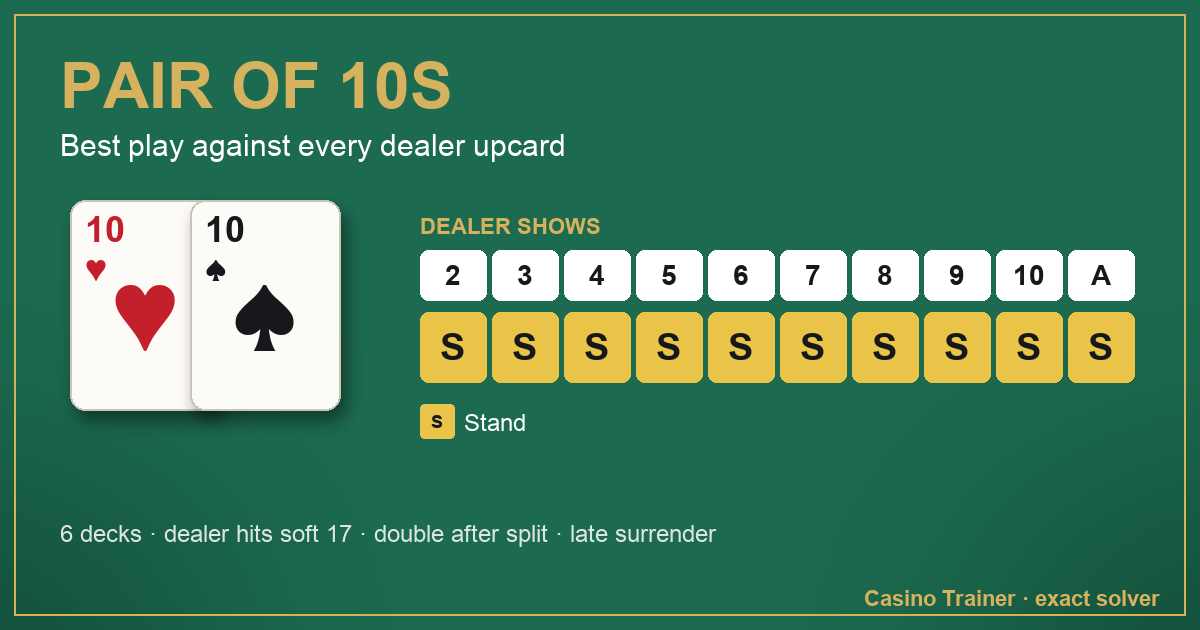 Pair of 10s in blackjack: the best play against each dealer upcard, from 2 to Ace