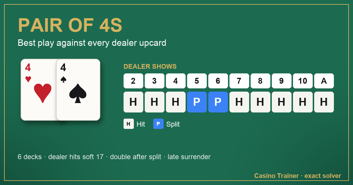 Pair of 4s in blackjack: the best play against each dealer upcard, from 2 to Ace
