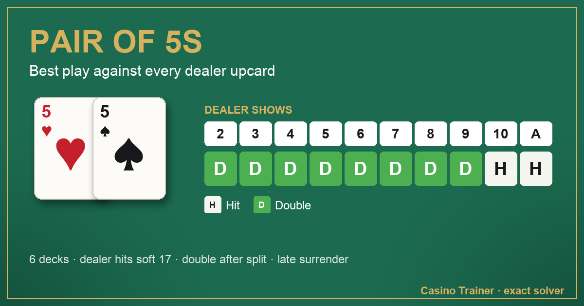 Pair of 5s in blackjack: the best play against each dealer upcard, from 2 to Ace