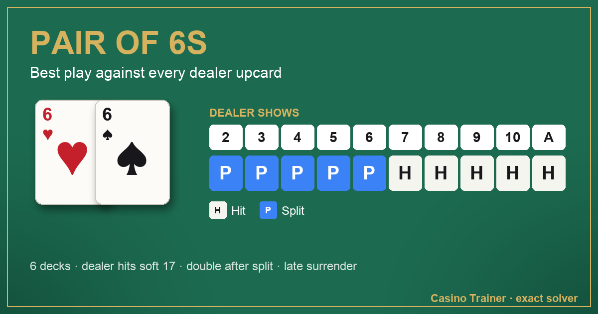 Pair of 6s in blackjack: the best play against each dealer upcard, from 2 to Ace