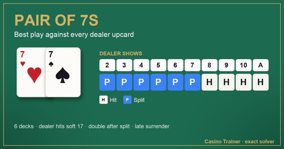 Pair of 7s in blackjack: the best play against each dealer upcard, from 2 to Ace