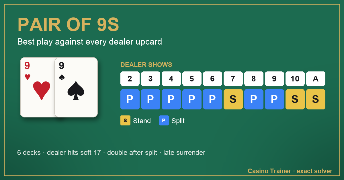 Pair of 9s in blackjack: the best play against each dealer upcard, from 2 to Ace
