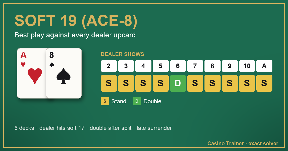 Soft 19 (Ace-8) in blackjack: the best play against each dealer upcard, from 2 to Ace