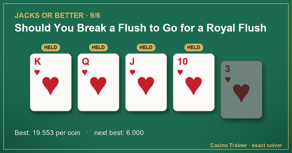 Jacks or Better hand K♥ Q♥ J♥ 10♥ 3♥, with the best hold marked