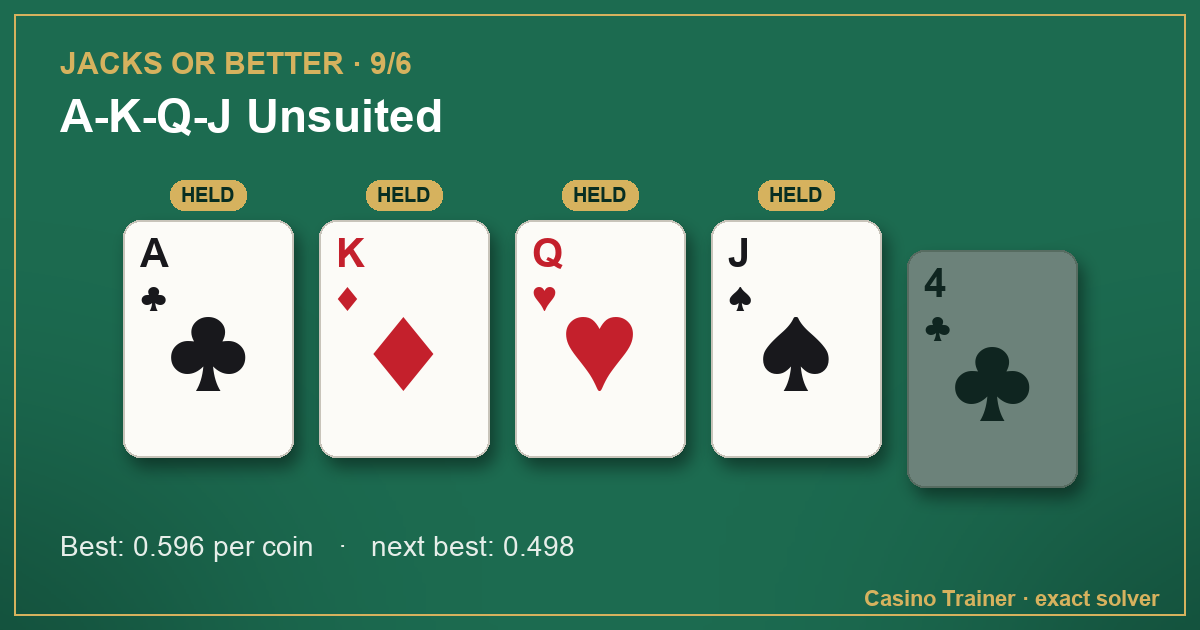 Jacks or Better hand A♣ K♦ Q♥ J♠ 4♣, with the best hold marked