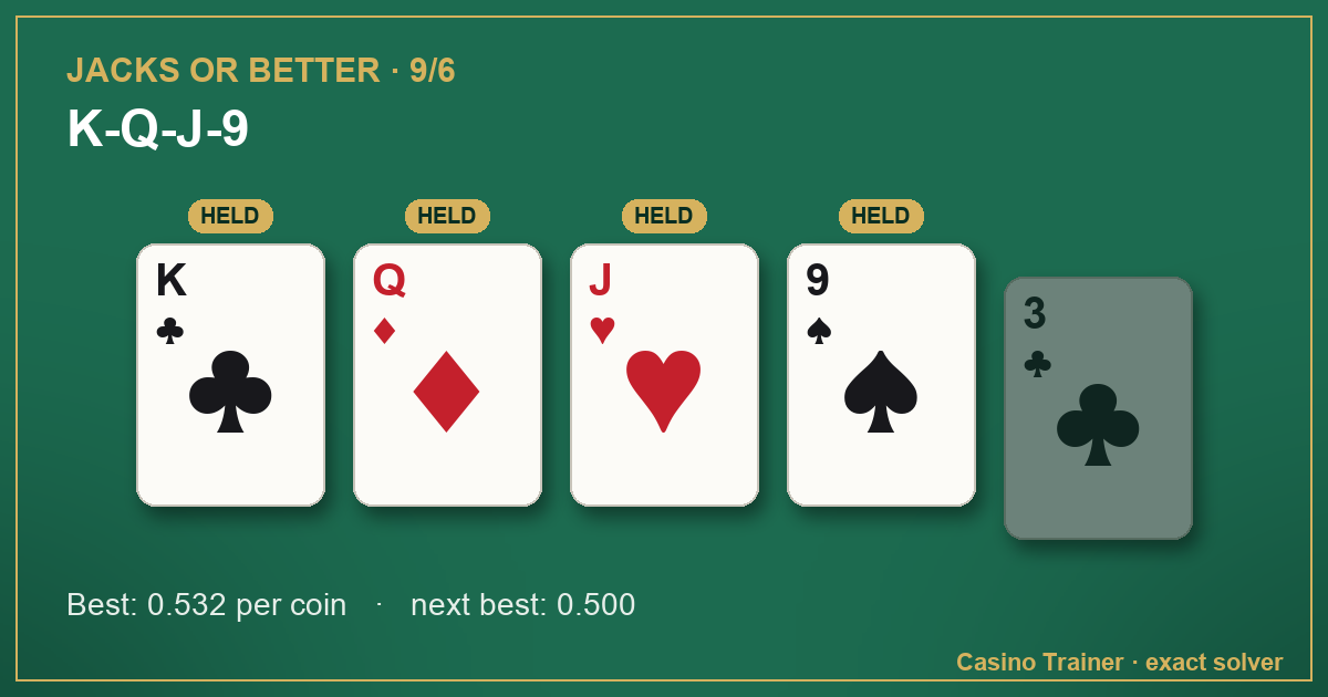 Jacks or Better hand K♣ Q♦ J♥ 9♠ 3♣, with the best hold marked