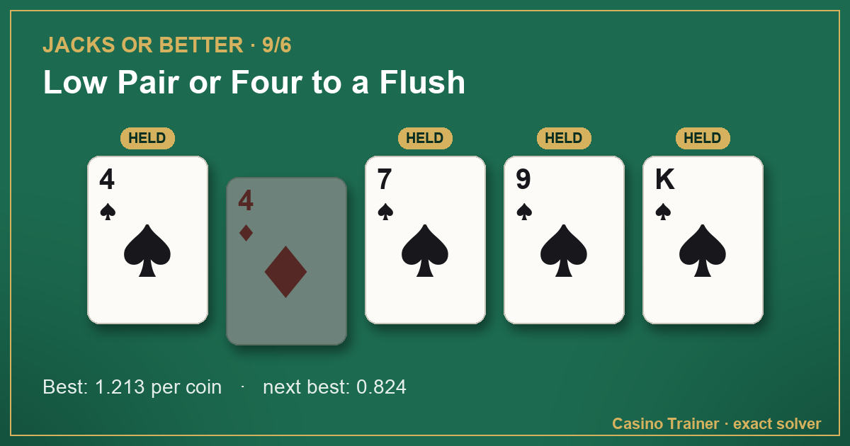 Jacks or Better hand 4♠ 4♦ 7♠ 9♠ K♠, with the best hold marked