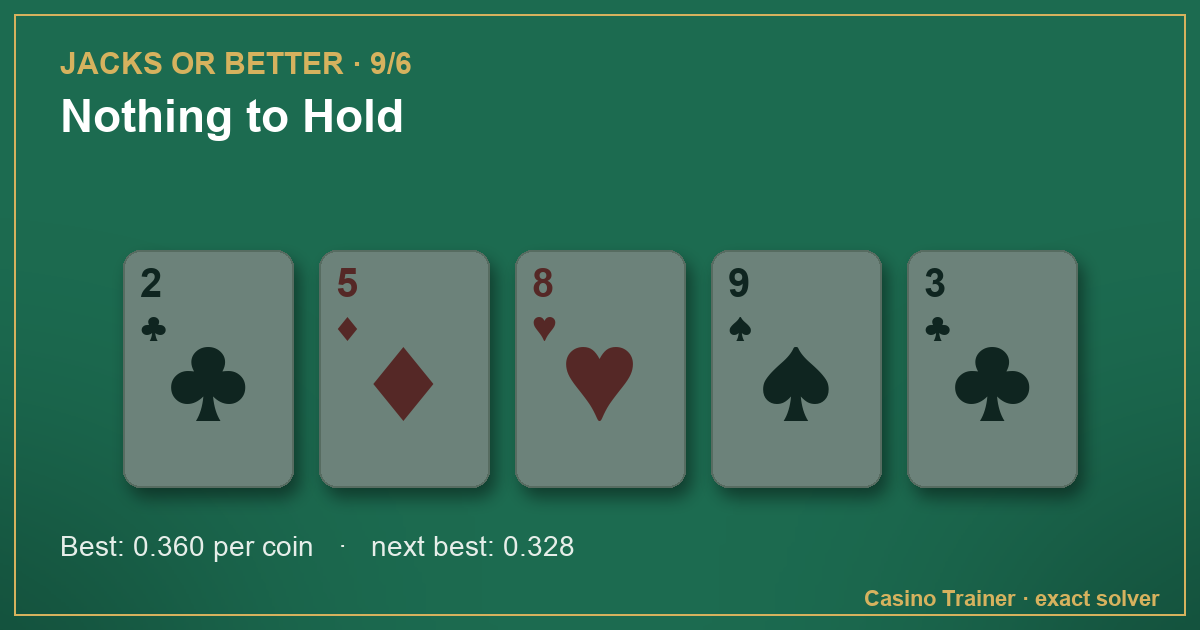 Jacks or Better hand 2♣ 5♦ 8♥ 9♠ 3♣, with the best hold marked