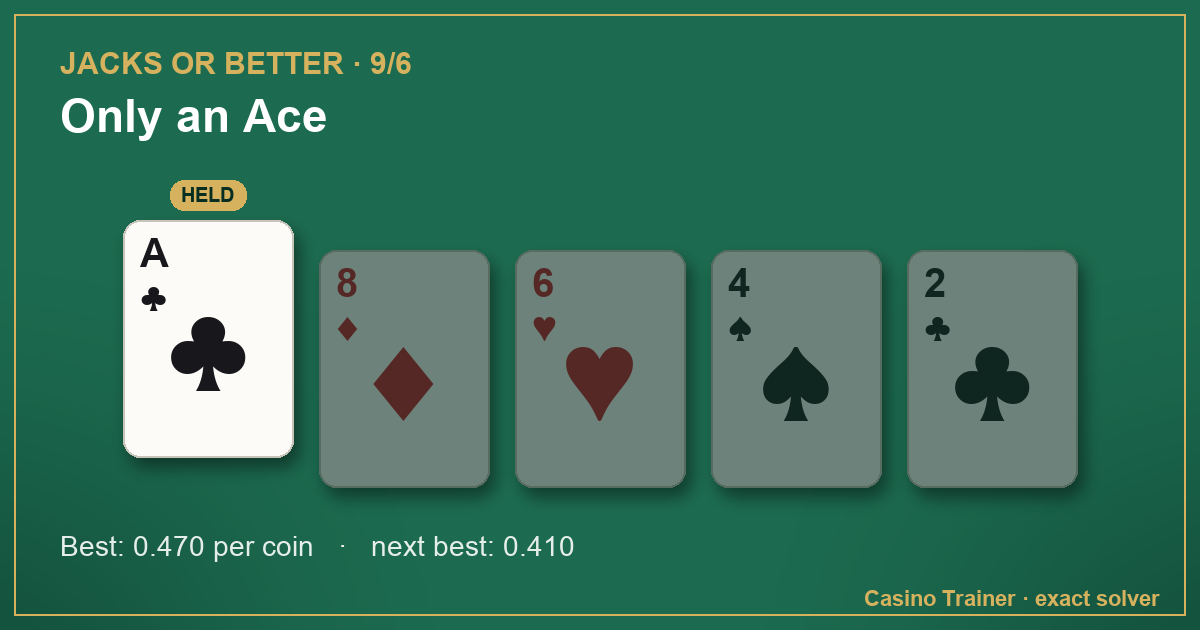 Jacks or Better hand A♣ 8♦ 6♥ 4♠ 2♣, with the best hold marked