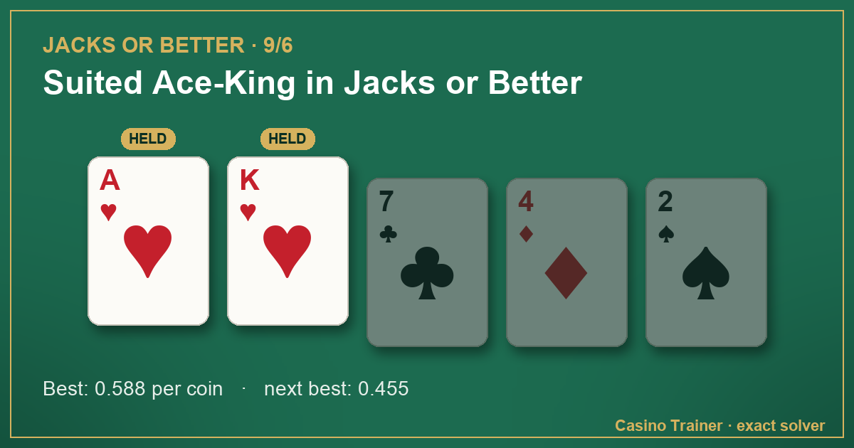 Jacks or Better hand A♥ K♥ 7♣ 4♦ 2♠, with the best hold marked