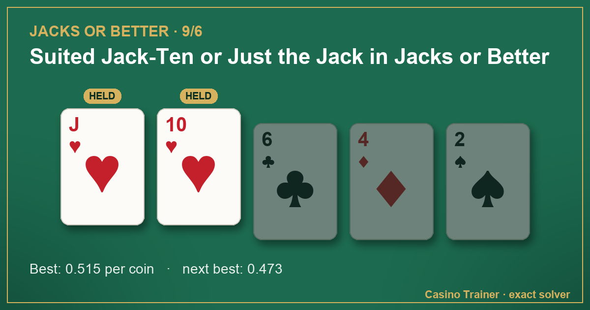 Jacks or Better hand J♥ 10♥ 6♣ 4♦ 2♠, with the best hold marked
