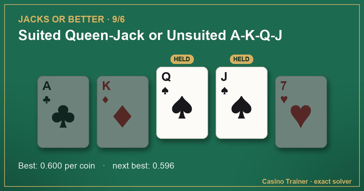 Jacks or Better hand A♣ K♦ Q♠ J♠ 7♥, with the best hold marked