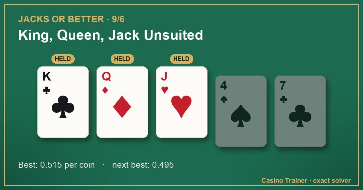 Jacks or Better hand K♣ Q♦ J♥ 4♠ 7♣, with the best hold marked