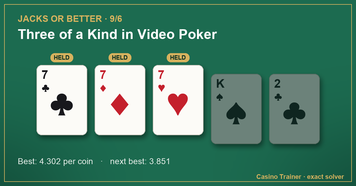 Jacks or Better hand 7♣ 7♦ 7♥ K♠ 2♣, with the best hold marked
