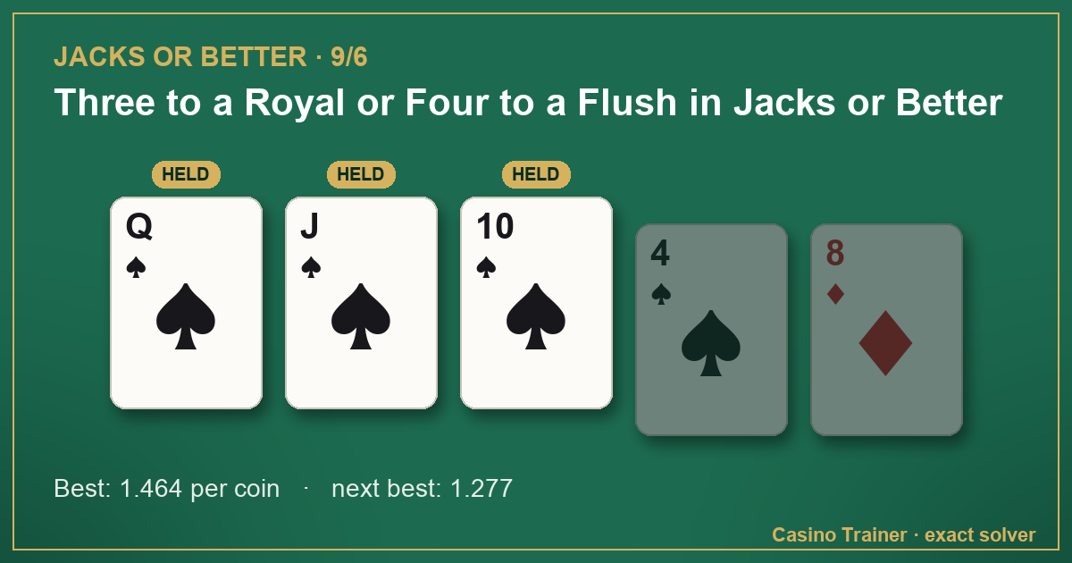 Jacks or Better hand Q♠ J♠ 10♠ 4♠ 8♦, with the best hold marked