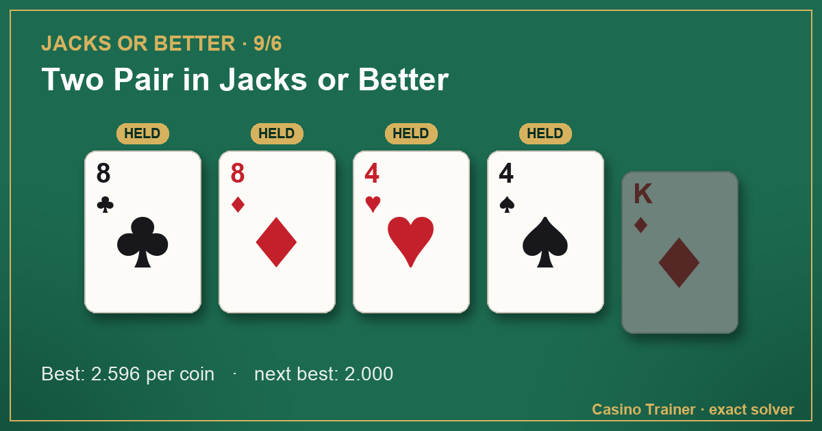 Jacks or Better hand 8♣ 8♦ 4♥ 4♠ K♦, with the best hold marked